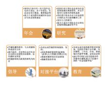 中國社會企業與社會投資論壇