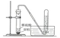 實驗室製取氫氣