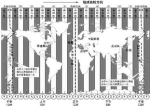 國際日期變更線
