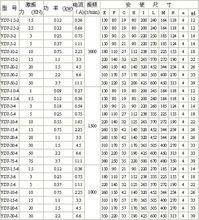 YZU系列振動電機