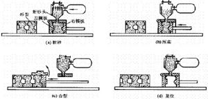 造型用砂 造型用砂
