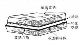 離子發光 離子發光