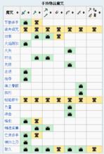 附魔[遊戲minecraft中的一種遊戲內容]