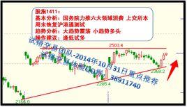 試錯交易 試錯交易