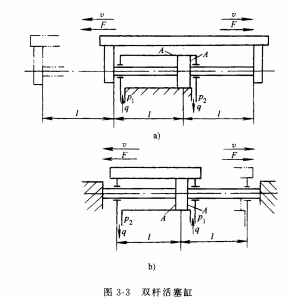 有效驅進速度 有效驅進速度