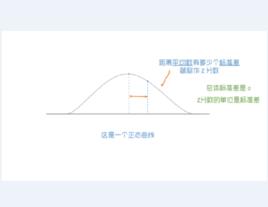 信號檢測理論 信號檢測理論
