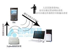 RFID冷鏈物流 RFID冷鏈物流