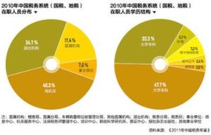 稅收遏制 稅收遏制