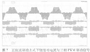 正弦波驅動繞組項與三相電流