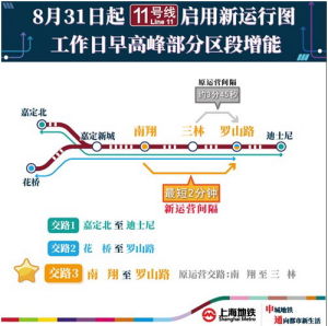 2018年8月31日起，11號線早高峰部分區段增能