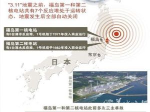 慢性核輻射損傷