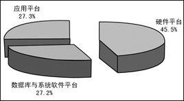 金旅工程 金旅工程