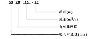 ZW自吸式排污泵