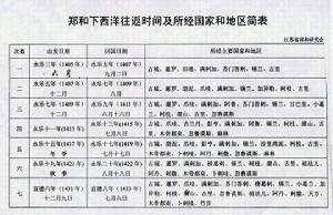 晉寧鄭和紀念館