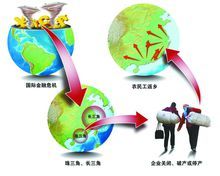 金融危機對產業結構的影響