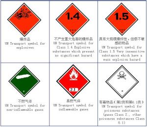 運輸包裝標誌 運輸包裝標誌