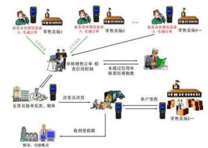 終端客戶 終端客戶
