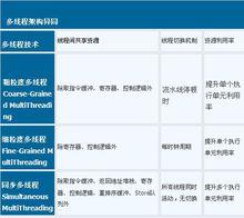 多執行緒架構異同