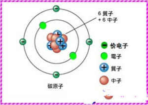 價電子數 價電子數