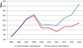 進出口交換比率