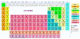 金屬活性 金屬活性