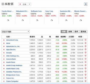 日本股票市場 日本股票市場