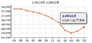 金地梅隴鎮二期