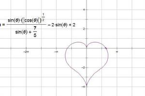心形線[數學曲線]