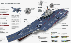瓦良格航母原技術參數示意圖