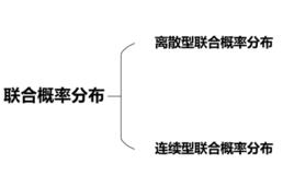 聯合機率分布 聯合機率分布