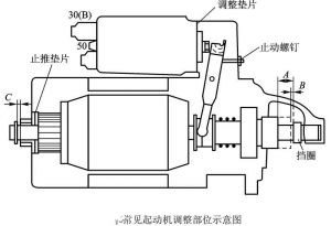 電樞繞組斷路的檢查