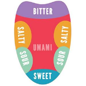 味覺相互作用 味覺相互作用