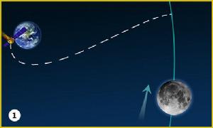 軌道周期 軌道周期