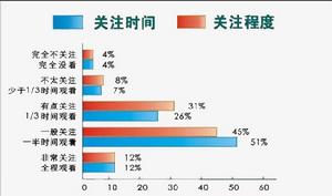 廣告收視率調查