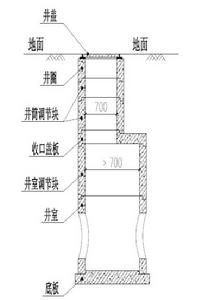 混凝土檢查井 混凝土檢查井
