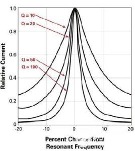 阻抗電壓百分比