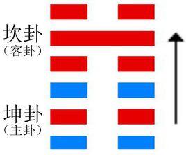 比卦[六十四卦之第八卦]