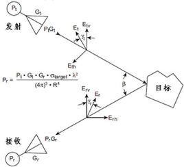 散射截面 散射截面