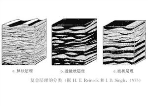 複合層理 複合層理
