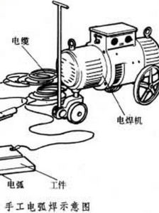 手工電弧焊 手工電弧焊
