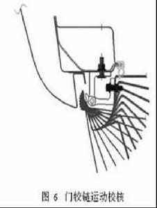 設計硬點 設計硬點