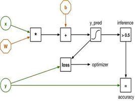 算法邏輯 算法邏輯