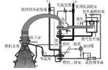液氧煤油補燃循環發動機系統圖