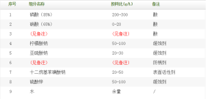 水基防鏽劑 水基防鏽劑