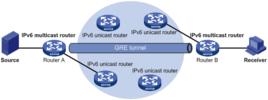 IPv6協定隧道方法