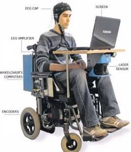 大腦控制輪椅