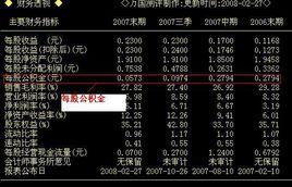 每股公積金 每股公積金