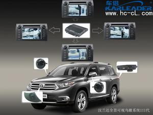 全景可視鳥瞰系統產品組合圖