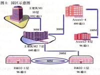 第四層交換 第四層交換