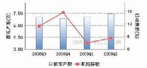 錦江股份持倉結構